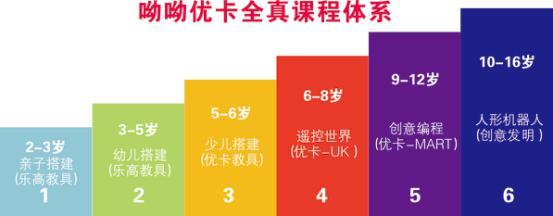 杭州呦呦优卡机器人